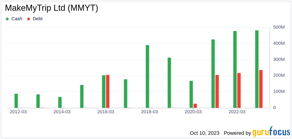 What's Driving MakeMyTrip Ltd's Surprising 49% Stock Rally?