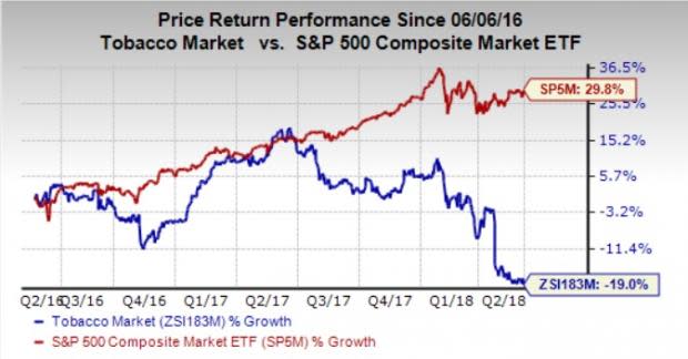 Let's see if Altria Group, Inc. (MO) stock is a good choice for value-oriented investors right now, or if investors subscribing to this methodology should look elsewhere for top picks.