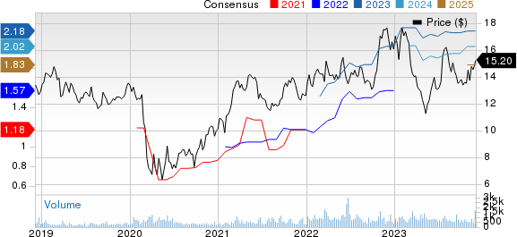 Old Second Bancorp, Inc. Price and Consensus