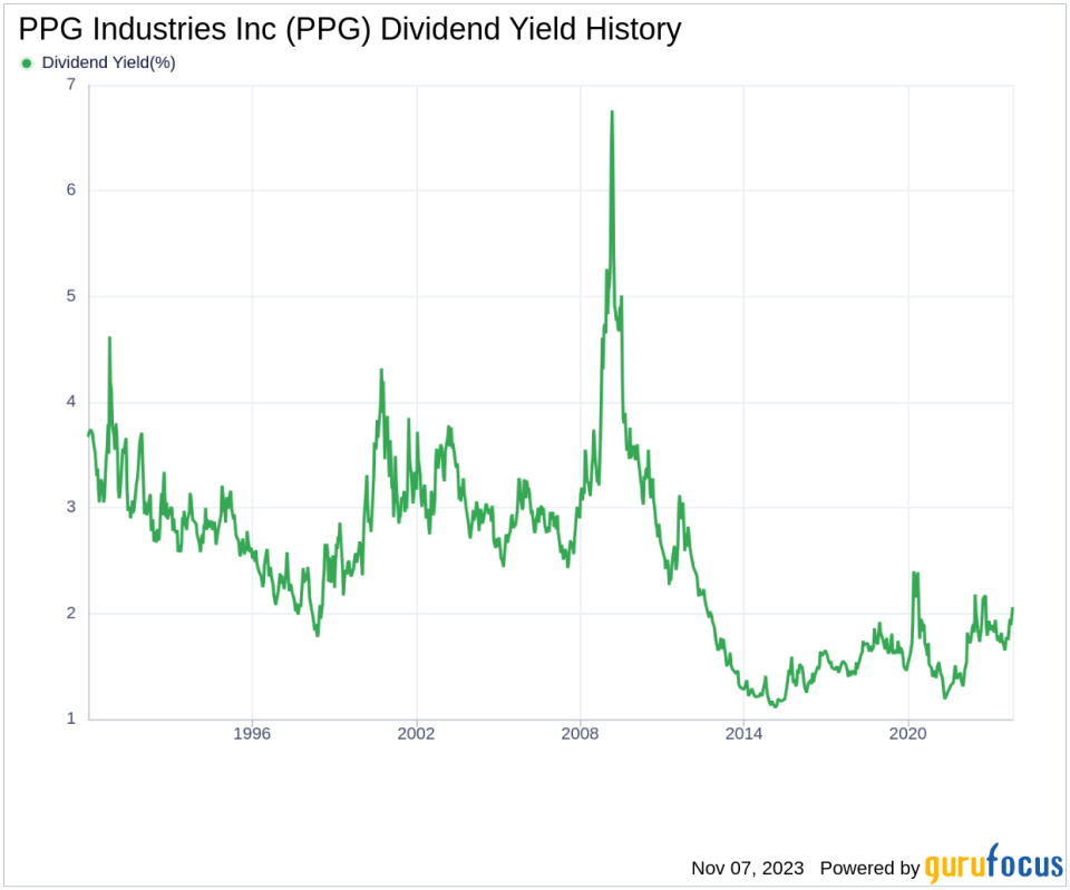 PPG Industries Inc's Dividend Analysis