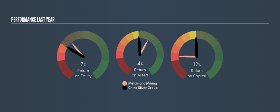 SEHK:815 Past Revenue and Net Income, April 24th 2019