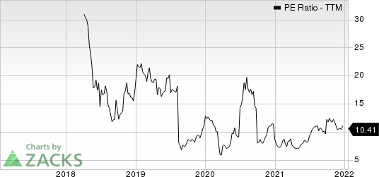 Loma Negra Compania Industrial Argentina S.A. Sponsored ADR PE Ratio (TTM)