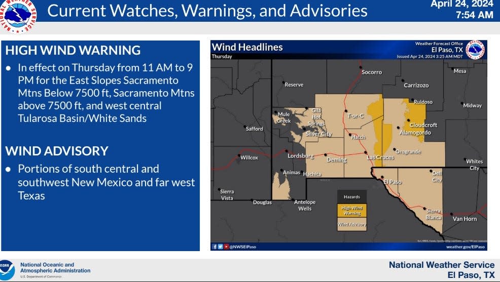 A wind advisory is in place from 11 a.m. to 9 p.m. for 25 to 40 mph wind speeds and up to 60 mph gusts.