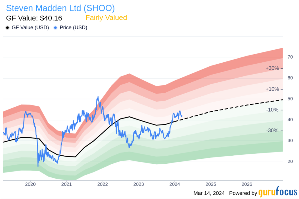 Insider Sell: EVP, General Counsel, Secretary Lisa Keith Sells Shares of Steven Madden Ltd (SHOO)