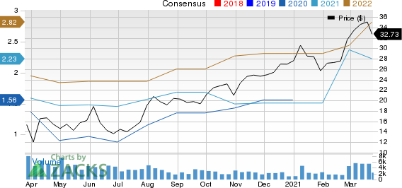 Select Medical Holdings Corporation Price and Consensus