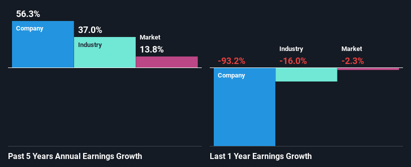 past-earnings-growth