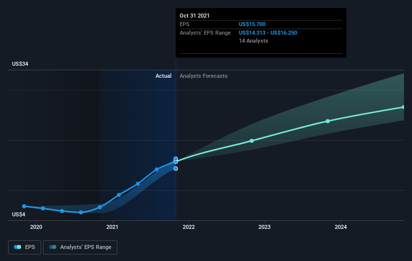 earnings-per-share-growth