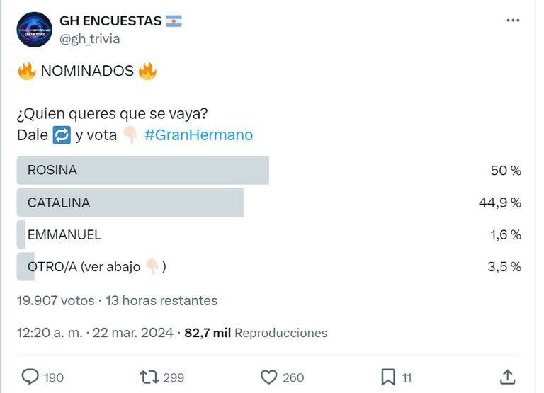 Las encuestas posicionaron a ambas en los primeros lugares