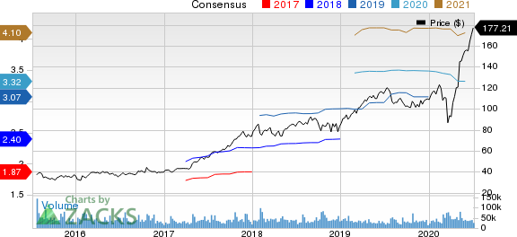 PayPal Holdings, Inc. Price and Consensus