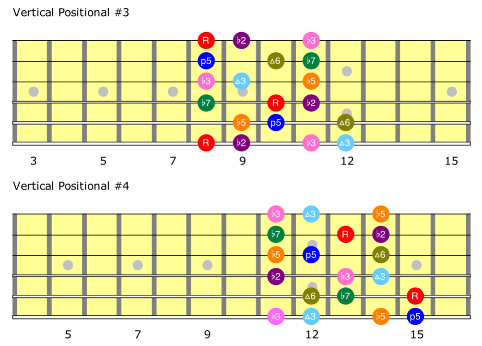 scale chart