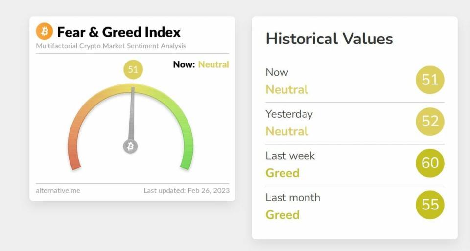 Bitcoin índice criptográfico del miedo y la codicia