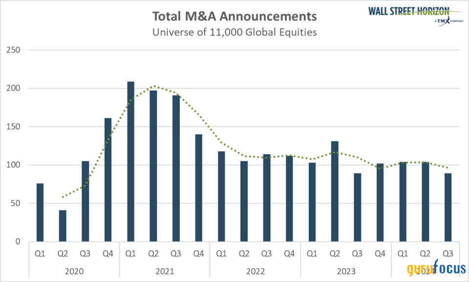 Financials Sector Fallout: Macro Clues From Conferences and Interim Data