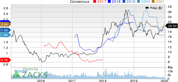 Ecopetrol S.A. Price and Consensus