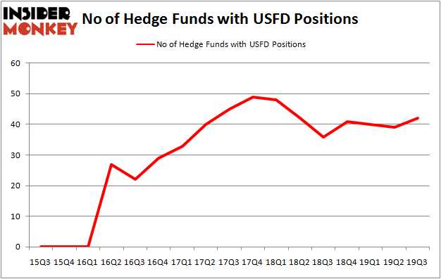 Is USFD A Good Stock To Buy?