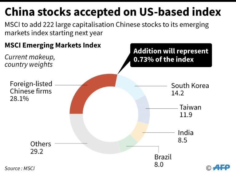 China MSCI graphic