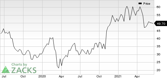 Uber Technologies, Inc. Price