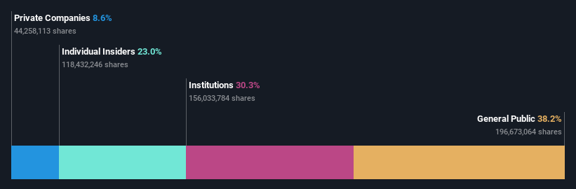 ownership-breakdown