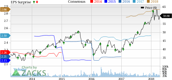 Abbott (ABT) continues to gain from a strong and consistent EPD as well as a robust Medical Devices performance.