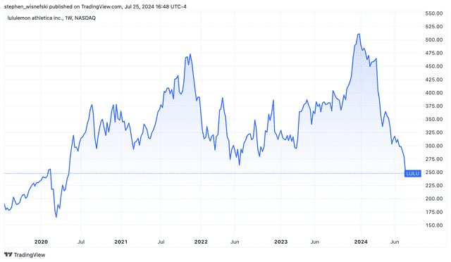 <p>TradingView</p>