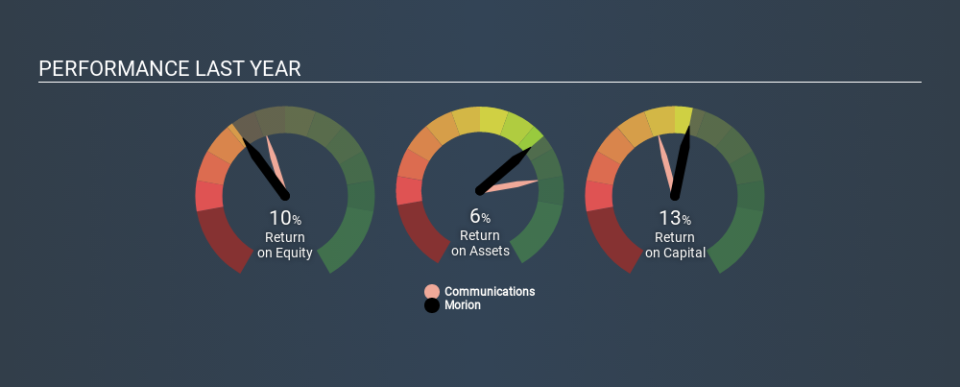 MISX:MORI Past Revenue and Net Income April 8th 2020