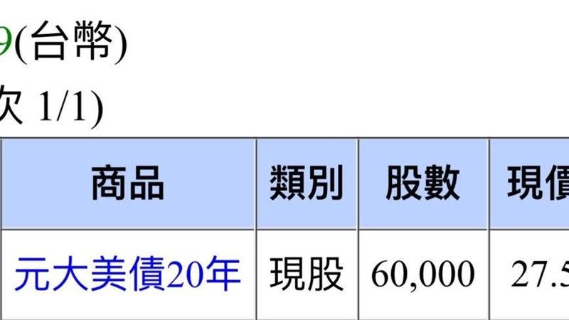 王信傑透露已逢低買進元大美債20年（00679B）至60張。（圖／王信傑提供）