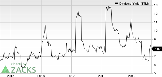 AllianceBernstein Holding L.P. Dividend Yield (TTM)