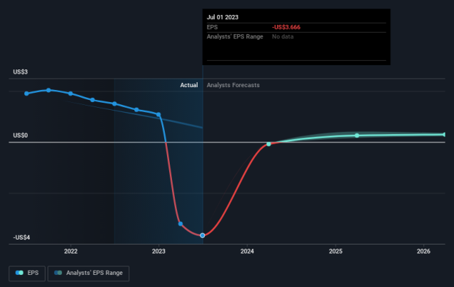 Container Store Group Stock: A Specialty Retailer Worth Looking At  (NYSE:TCS)