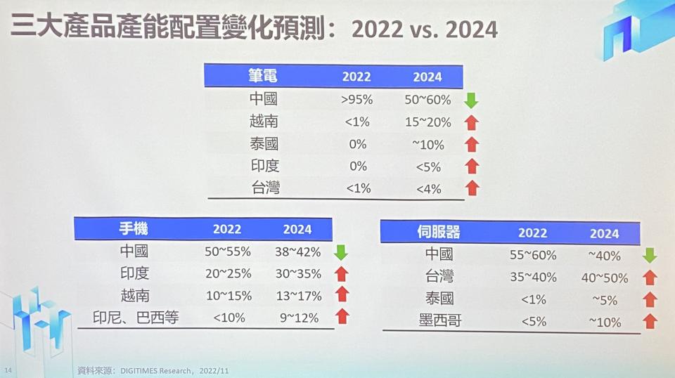 DIGITIMES舉行科技大勢2023論壇。圖 / 張家豪攝影。