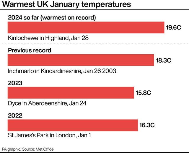 WEATHER Temperature