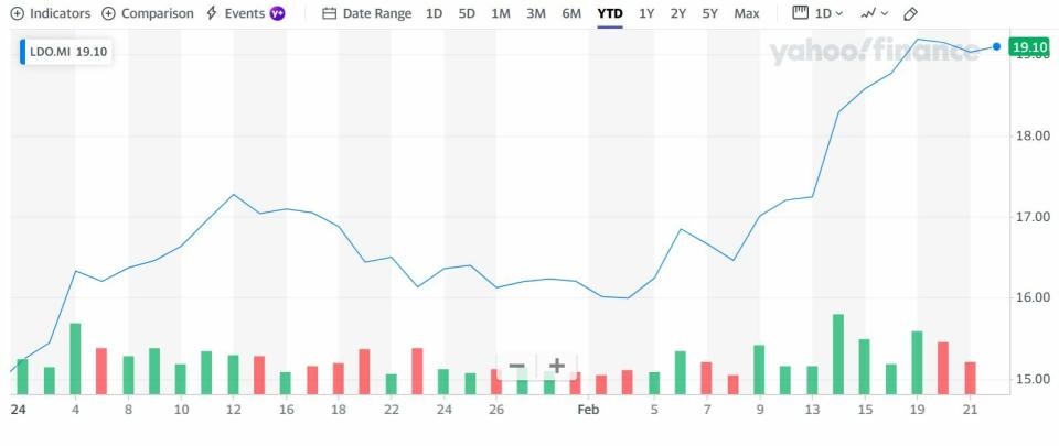 ¿Qué valores reinan en un Euro Stoxx 600 en máximos históricos con subidas del 92%?