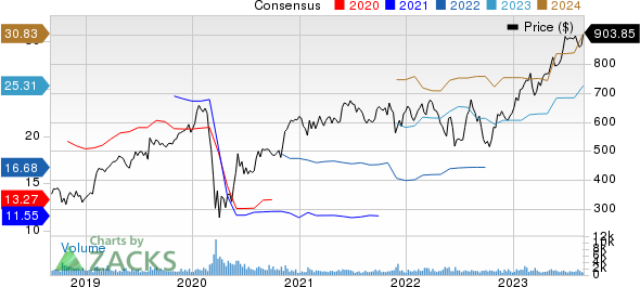 Transdigm Group Incorporated Price and Consensus