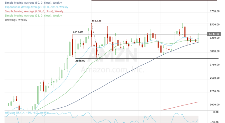 Top stock trades for AMZN