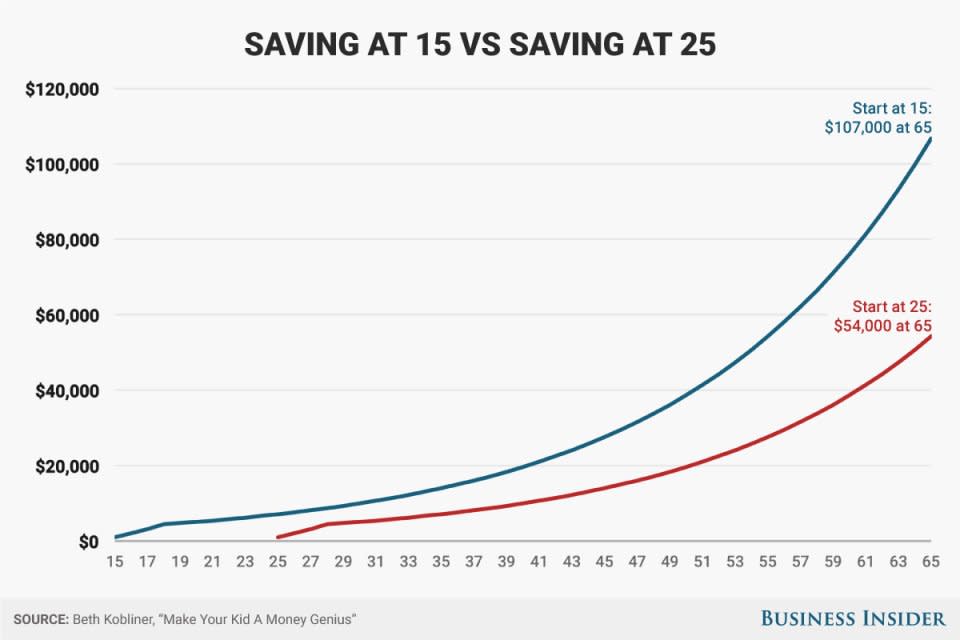 compound interesting saving graphic