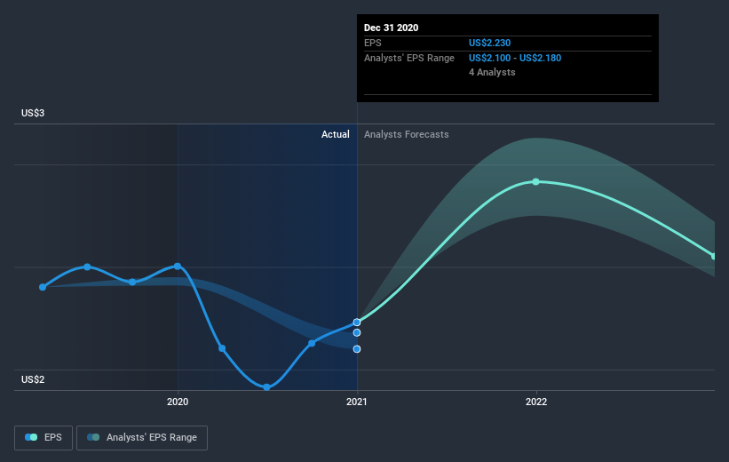 earnings-per-share-growth