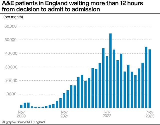 HEALTH NHS