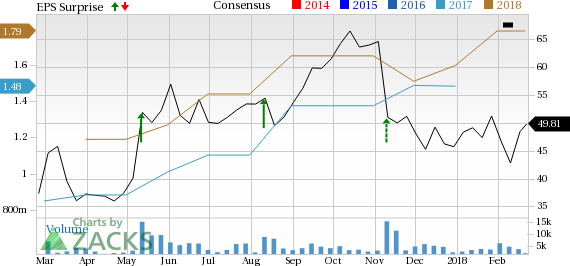 The Trade Desk, Inc. (TTD) just released its fourth-quarter and full year 2017 financial results, posting adjusted earnings of $0.54 per share and revenues of $102.6 million.