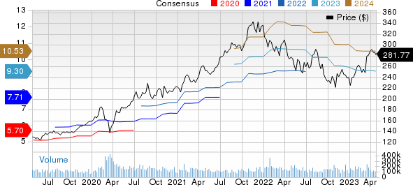 Microsoft Corporation Price and Consensus