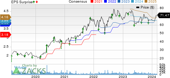 BJ's Wholesale Posts Strong Results, Driven by Member-Centric