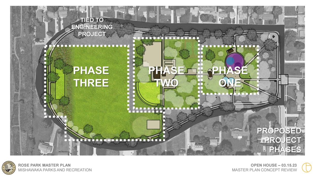 In this artist's rendering, the master plan for the work to be done at Rose Park calls for three phases, with the first two to be done in the next year and the third phase when the city extends sewer lines to the area.