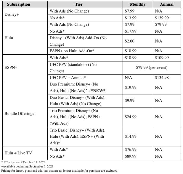 Disney pricing