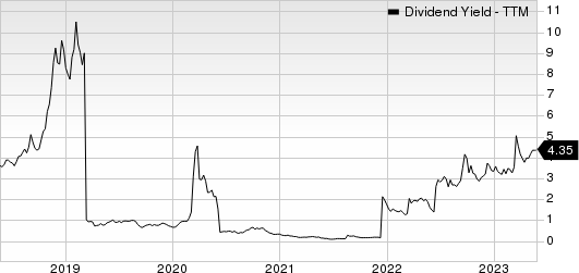 Crescent Point Energy Corporation Dividend Yield (TTM)