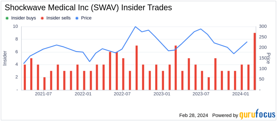 Shockwave Medical Inc Insider Sells Shares