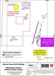 Soil Sampling conducted in 2021 over the Pilgangoora Project; samples currently at the laboratory being analysed