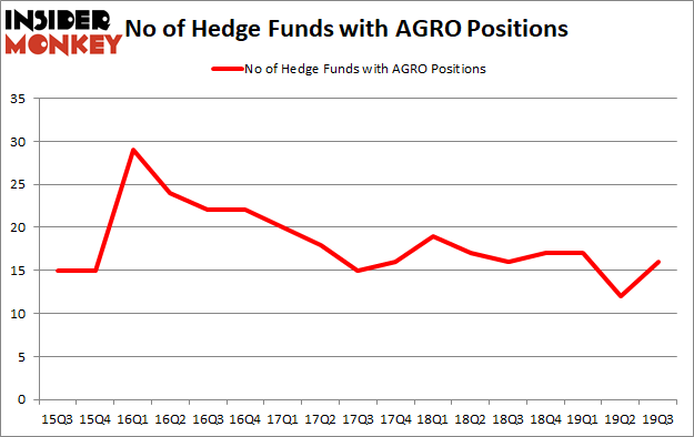 Is AGRO A Good Stock To Buy?