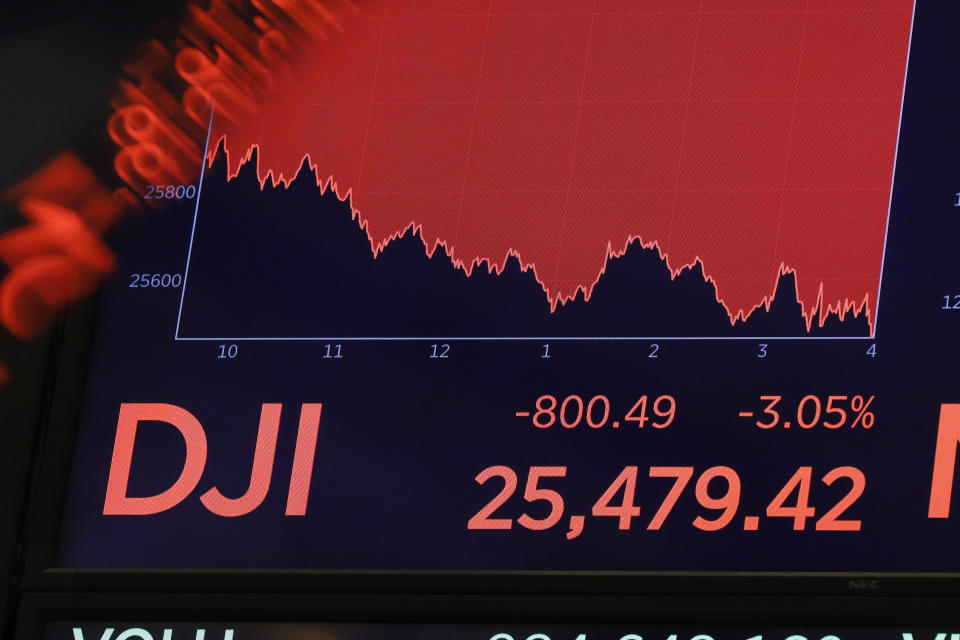 A board above the trading floor of the New York Stock Exchange shows the closing number for the Dow Jones industrial average, Wednesday, Aug. 14, 2019. The DJIA sank 800 points after the bond market flashed a warning sign about a possible recession for the first time since 2007. (AP Photo/Richard Drew)