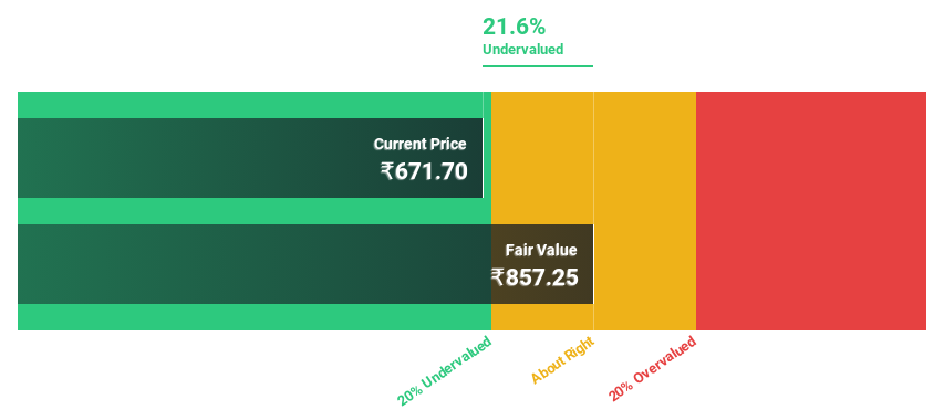 NSEI:SHYAMMETL Discounted Cash Flow as at Jun 2024