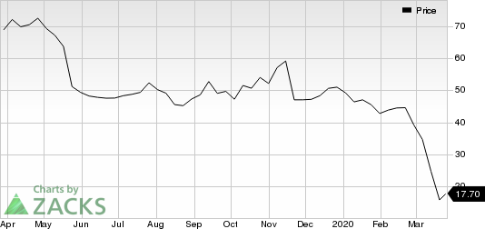 Kohl's Corporation Price