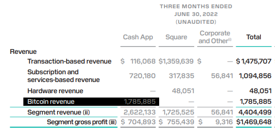 sq-revenue-segments