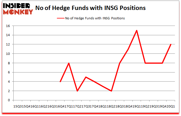 inseego stock forecast zacks