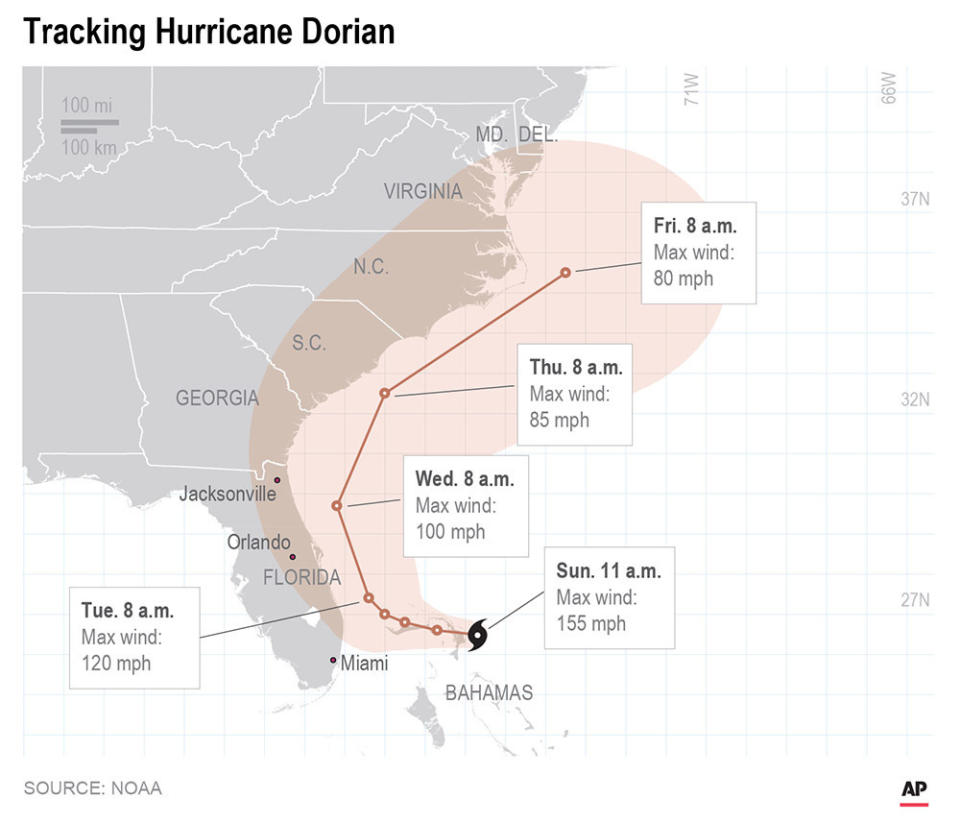 Hurricane Dorian intensified yet again Sunday as it closed in on the northern Bahamas, threatening to batter islands with Category 5-strength winds.;